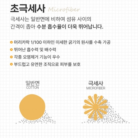 세차 선물세트 4호, 극세사 세차타올 드라잉타월 극세사걸레 세차수건 극세사타올 세차타올 대형타올 유리청소 타올 수건 #5