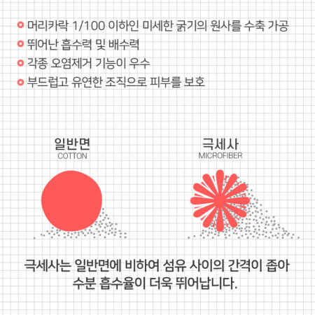 극세사 건식 스포츠 타올 타월 수건 세면 운동 헬스 수영 캠핑 등산 요가 // 국산 #4