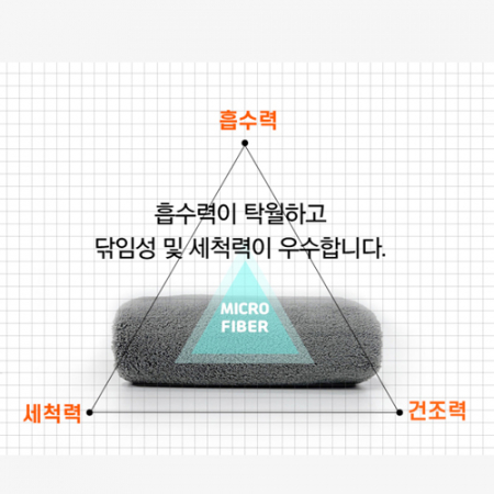 극세사 다용도 크리너 타월 40x50 1P 대형 세차용 청소행주 물흡수 걸레 #6